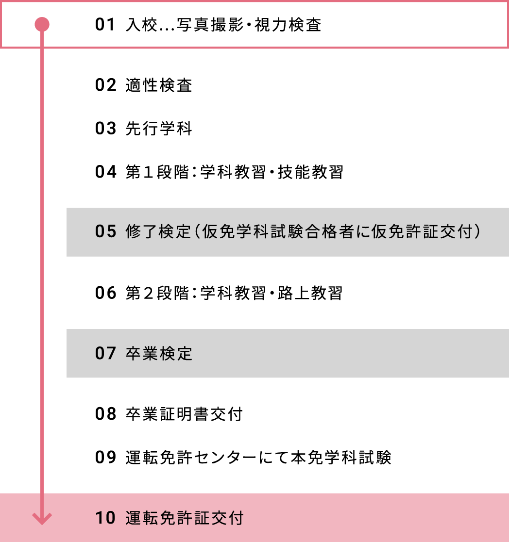 普通免許 Fds福島自動車学校