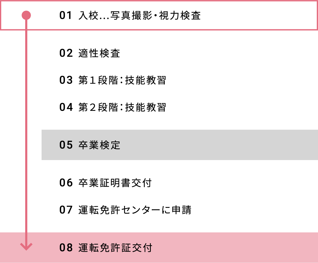 大型特殊免許 Fds福島自動車学校